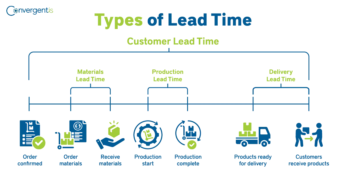 What Is Lead Time In Supply Chain Management 6813